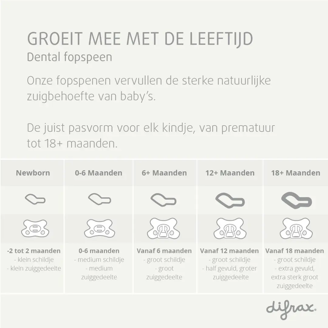 Difrax Dental Glow Orthodontische Fopspeen 18+ Maanden - 2 Stuks