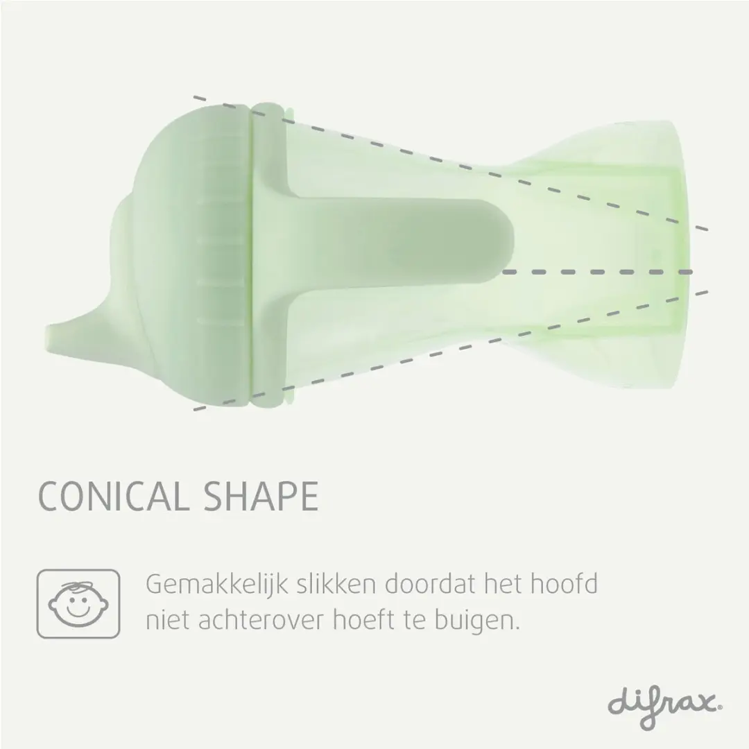Difrax Antilek Tuitbeker 250ml - 2 Stuks Groen