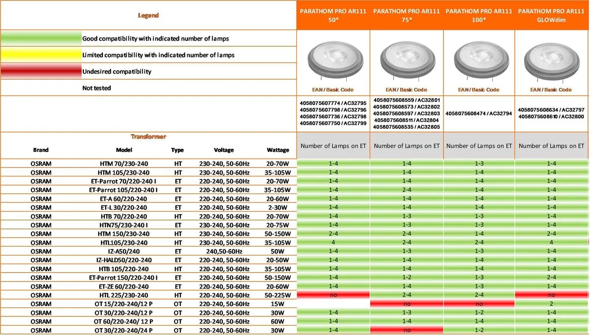 LEDVANCE Superior LED Spot Reflector G53 AR111 11.7W 800lm - 2700K