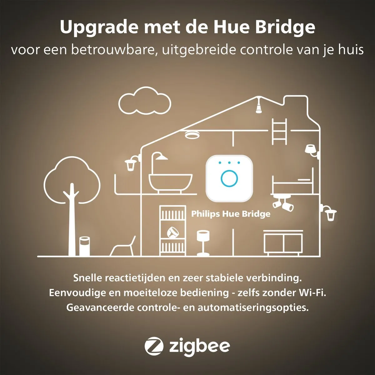 Philips Hue Starterspakket E14 - 4 Lampen - Incl. Bridge & Dimmer Switch
