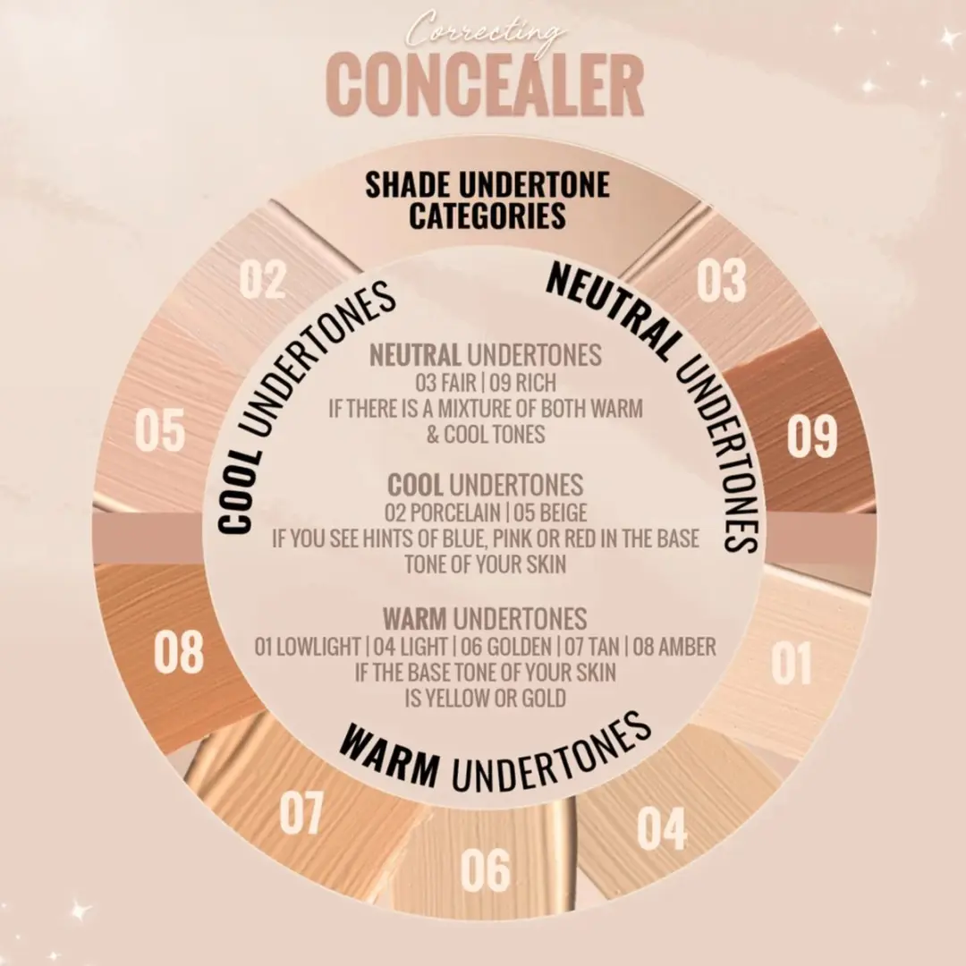 Sosu Correcting Concealer 05 Beige - 4ml - Vegan