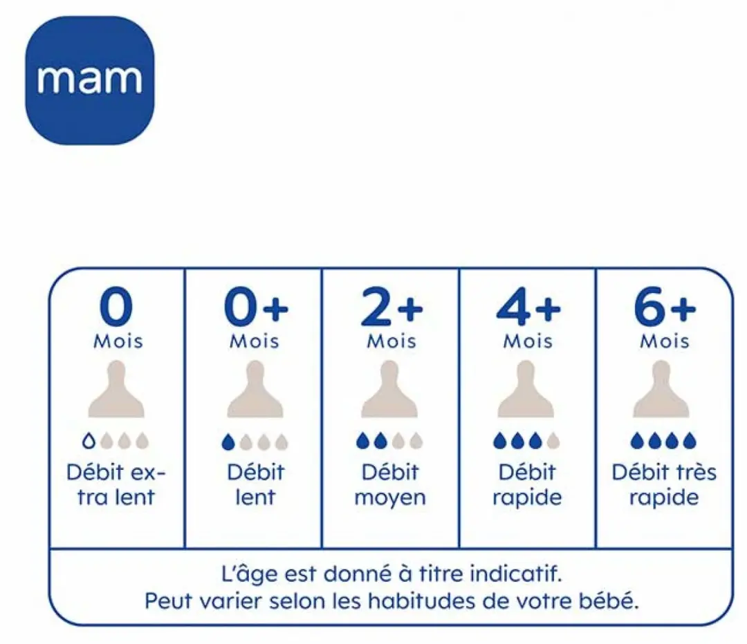 MAM Anatomic Flessentepel - Transparant - 2 Stuks