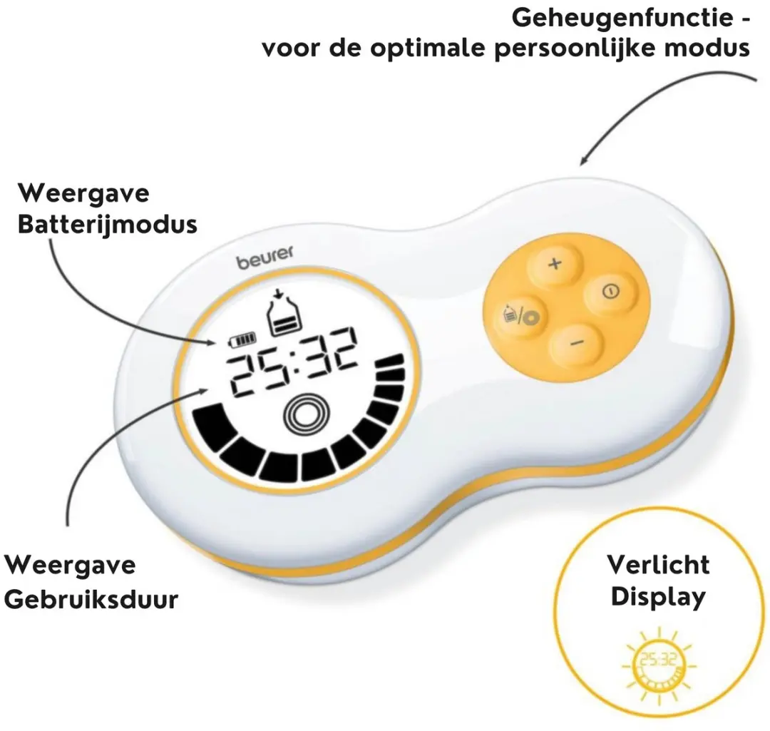 Beurer BY 70 Dual Elektrische Borstkolf - Wit