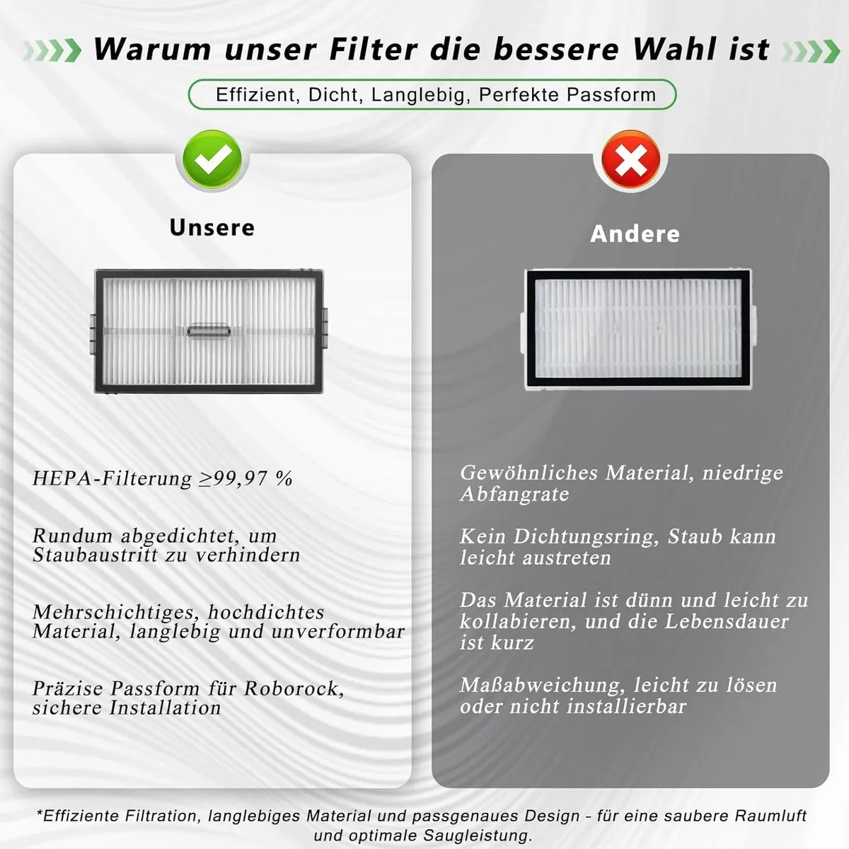 Roborock HEPA Filter voor Saros 10R/G20S Ultra - 4 Stuks
