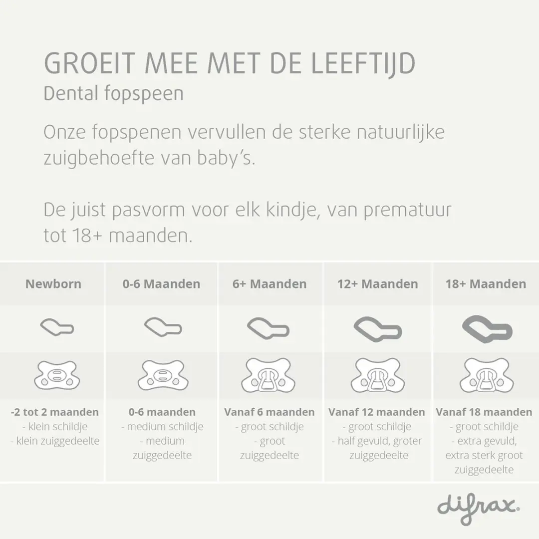Difrax Dental Fopspeen 18+ Maanden - Lichtgroen - 2 Stuks