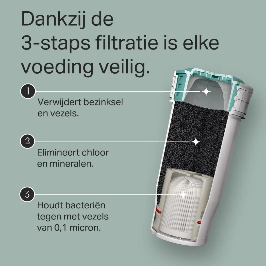 Tommee Tippee Perfect Prep Vervangfilter - 1 Stuk