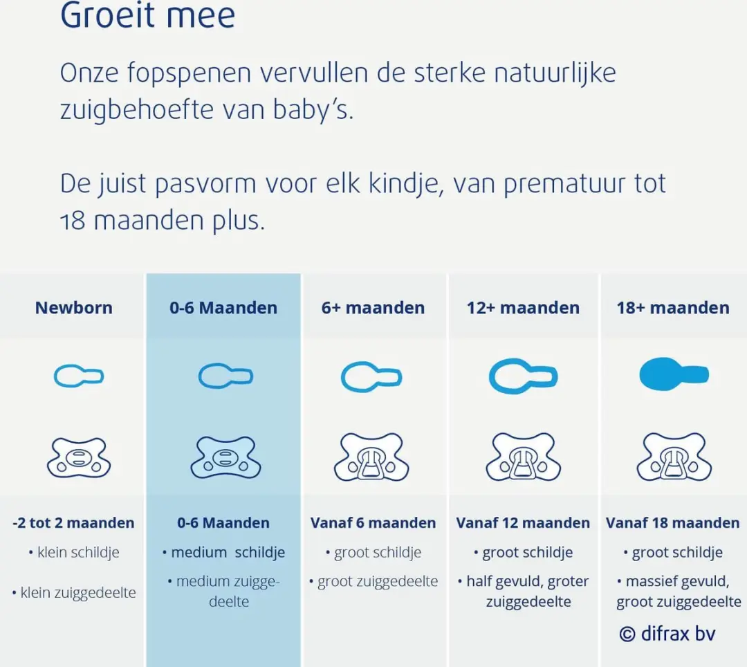 Difrax Fopspeen Natural 0-6 maanden - 4 Kleuren