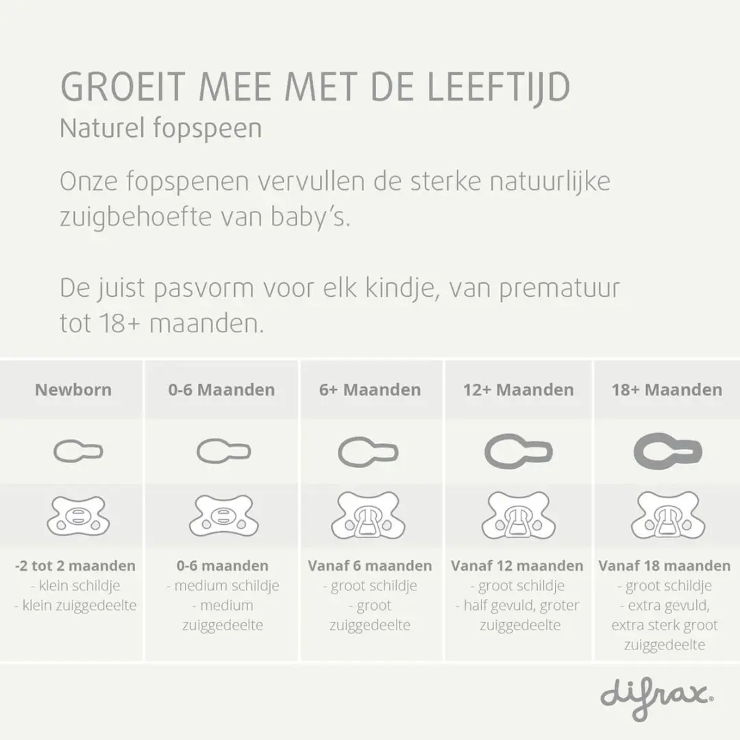 Difrax Dental Fopspeen 0-6 Maanden - Lichtroze - 2 Stuks