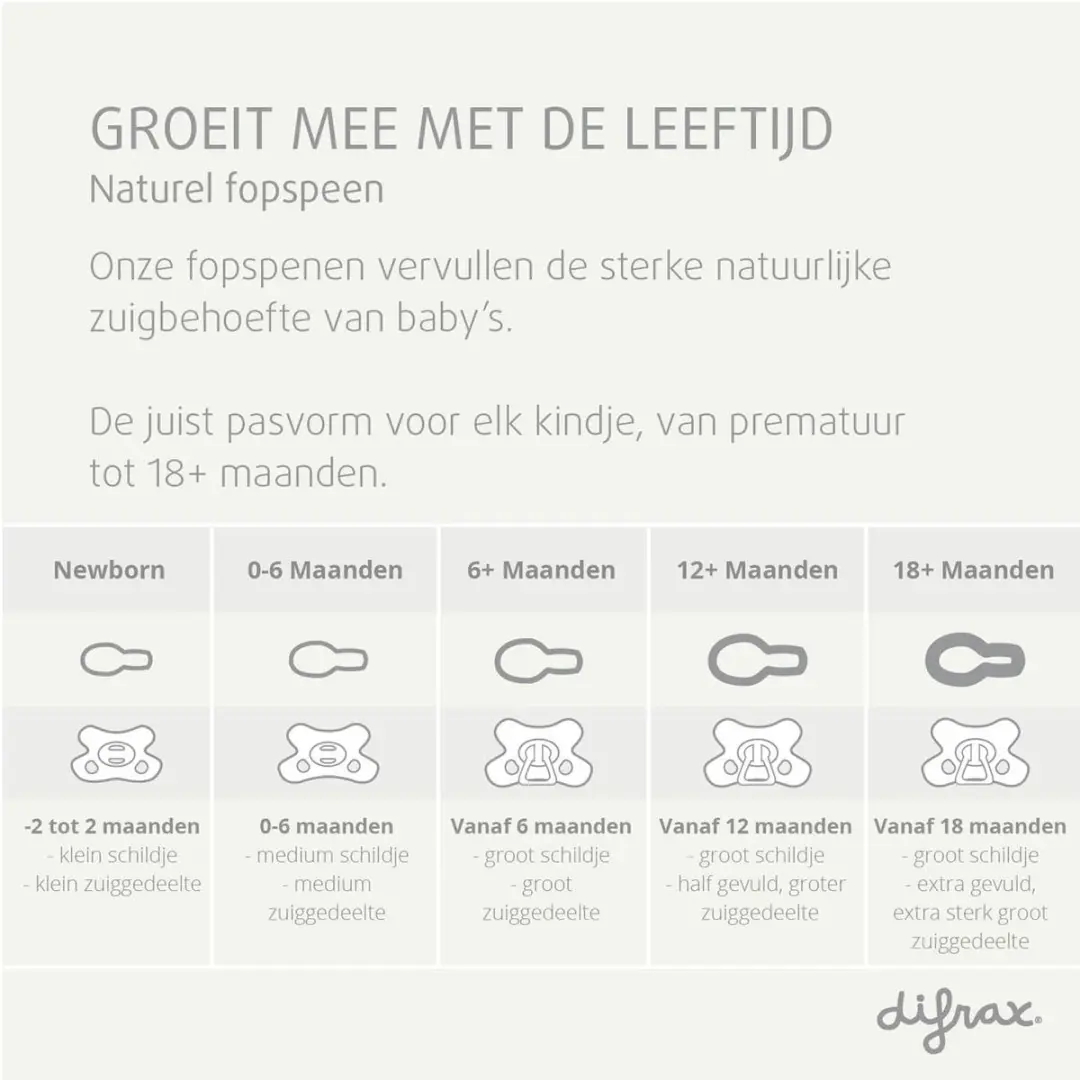 Difrax Dental Fopspeen Newborn - 2 Stuks - Lichtgroen