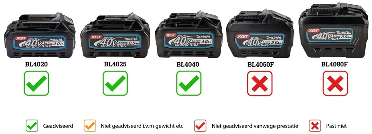 Makita MR003GZ Bouwradio FM DAB/DAB+ - 10W - Zwart/Turquoise - afbeelding 6 van 6