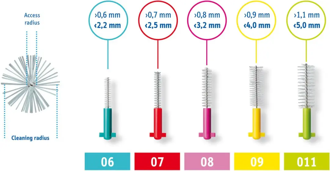 Curaprox Prime Plus 08 Roze - 6 Stuks