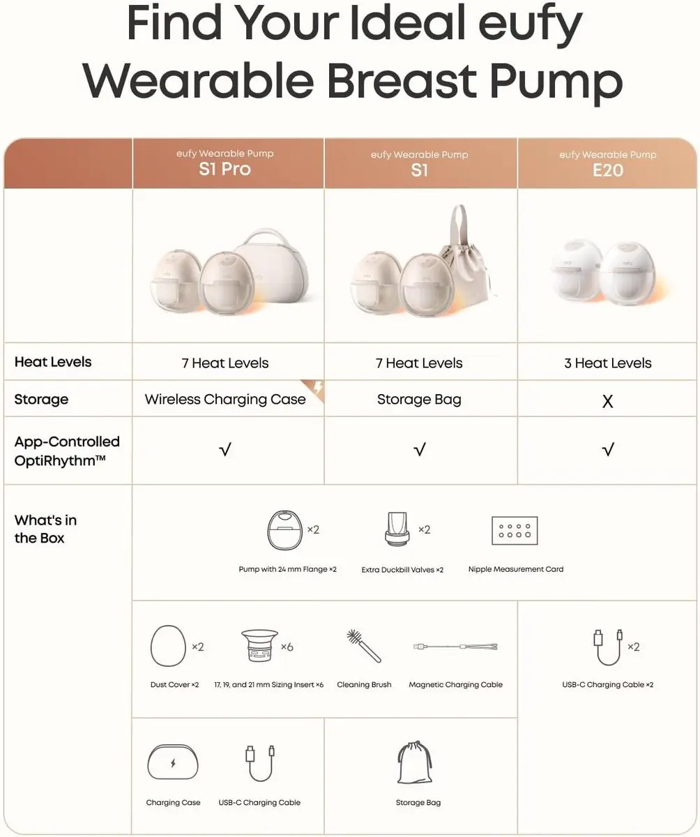 Eufy Baby E20 Draagbare Borstkolf - Wit - 2 Stuks