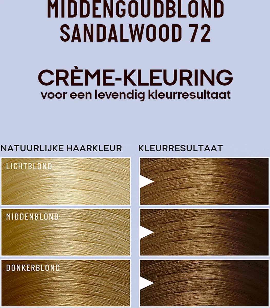 Guhl Crème-kleuring 72 Goudblond - 1g
