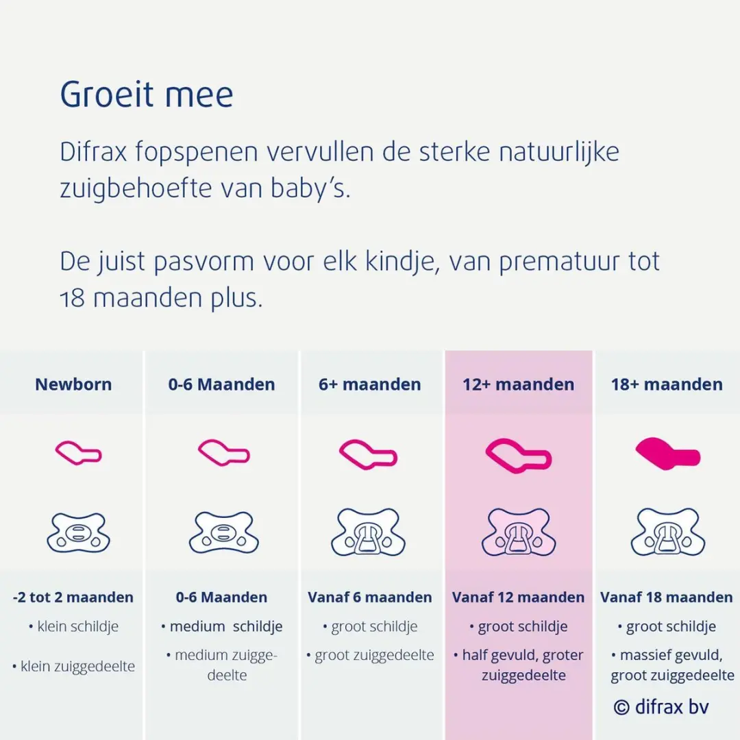 Difrax Dental Fopspeen 12+ Maanden - 2 Stuks