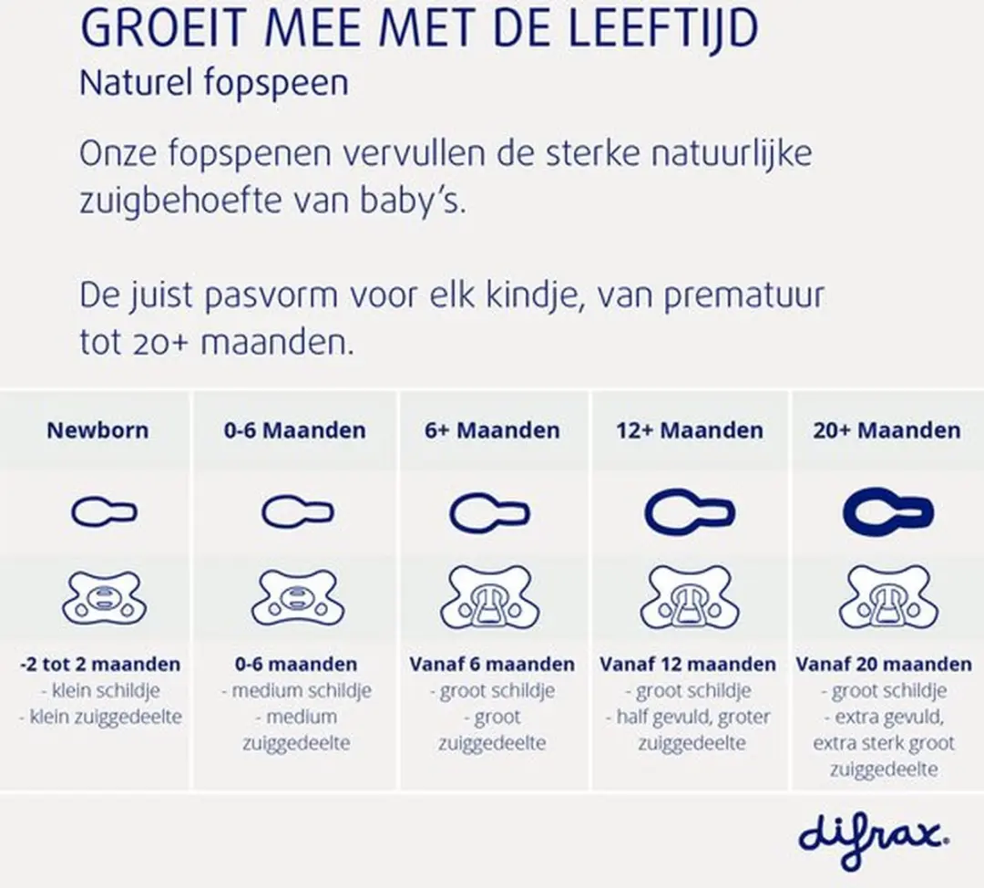 Difrax Newborn Fopspeen Transparant Ster Stip - 4 Stuks