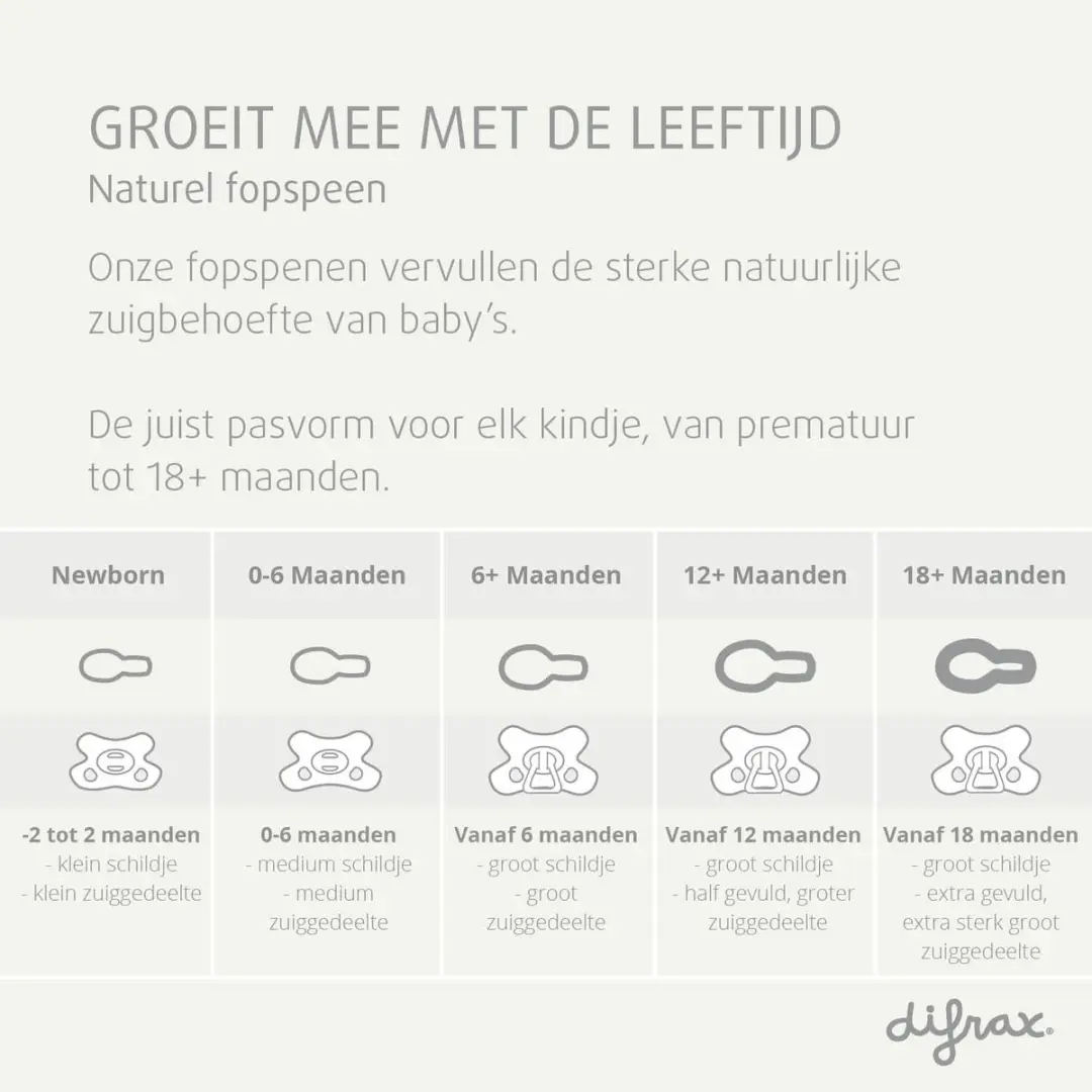 Difrax Natural Fopspeen 6-12 Maanden - 2 Stuks