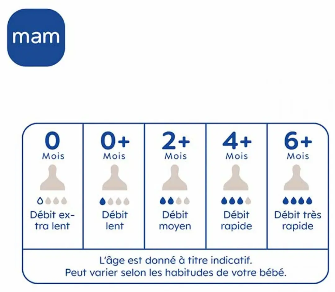MAM Easy Active Fles 2e Fase 330ml - Groen