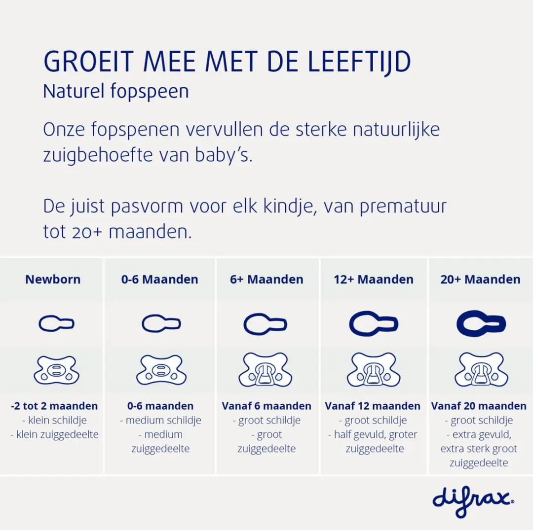 Difrax Natural Fopspeen Newborn - Blauw & Lichtblauw - 2 Stuks