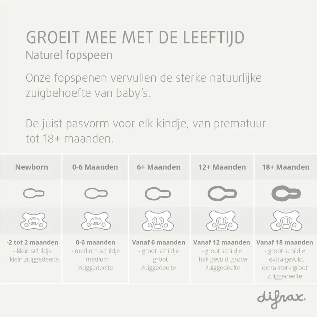 Difrax Natural Fopspeen 0-6 Maanden - 4 Stuks - Groen/Lichtroze/Beige/Paars