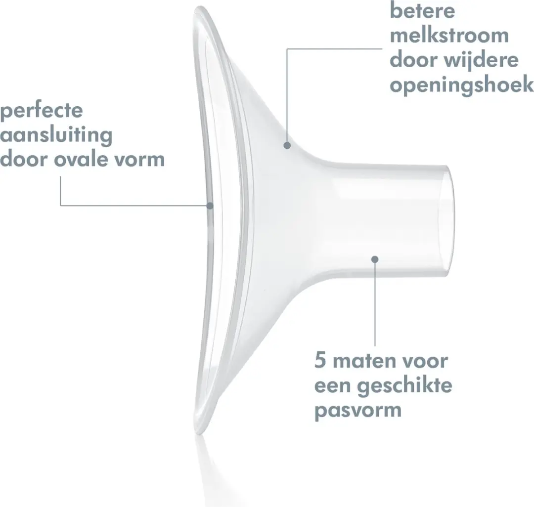 Medela Personal Fit Plus Borstschild S - 2 Stuks