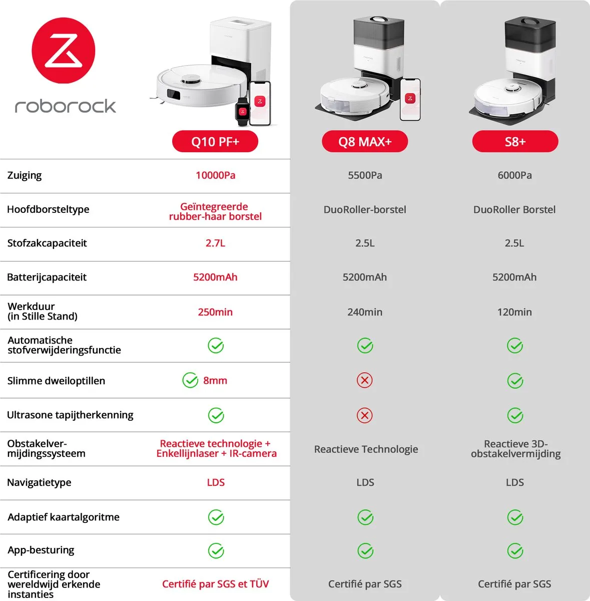 Roborock Q10 PF+ Robotstofzuiger - 10.000 Pa Wit