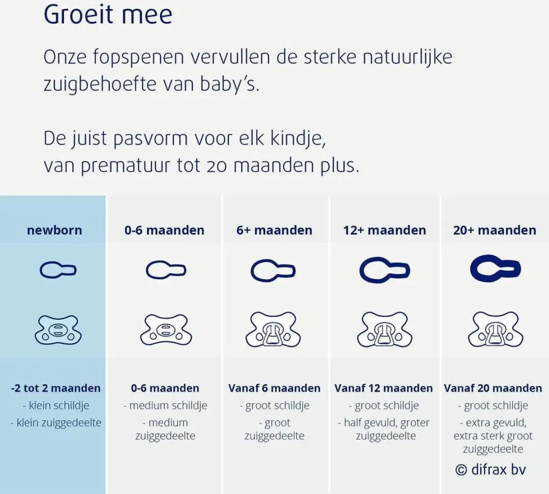 Difrax Fopspeen Newborn Natural - Prematuur/Grijs