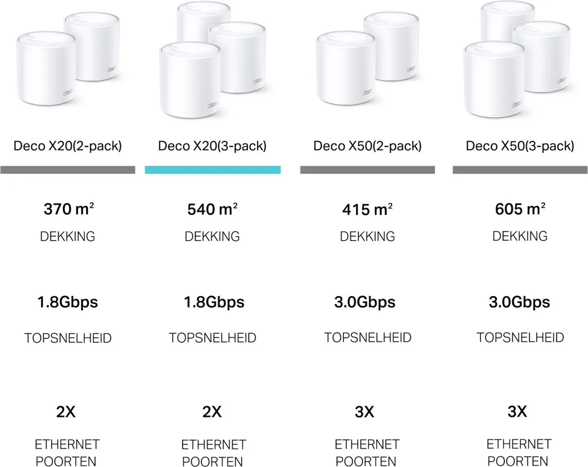 TP-Link Deco X20 - Mesh Wifi - WiFi Versterker - Wifi 6 - 1800 Mbps - 3-pack