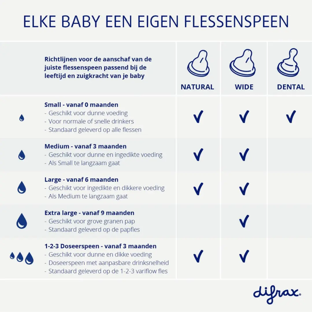Difrax Flessenspeen Wide Extra Large - 4 Stuks
