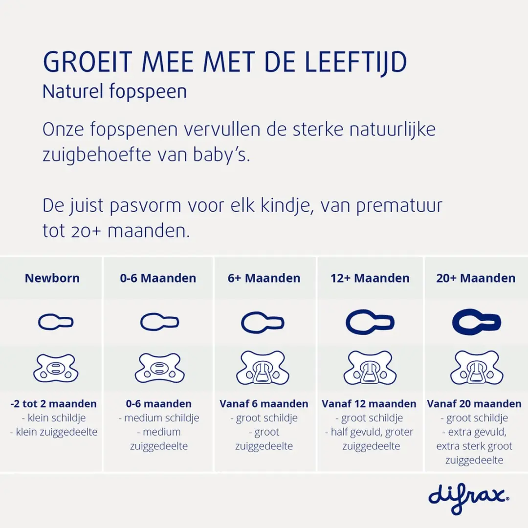 Difrax Natural Fopspeen 18+ Maanden - Lila - 2 Stuks