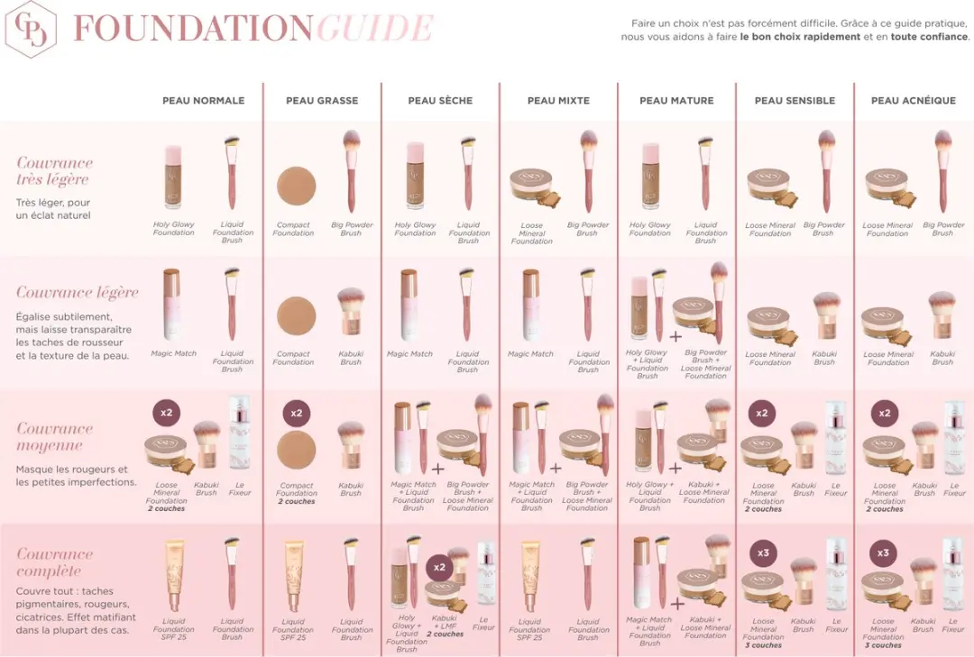 Cent Pur Cent Holy Glowy Foundation Medium Beige - 30ml