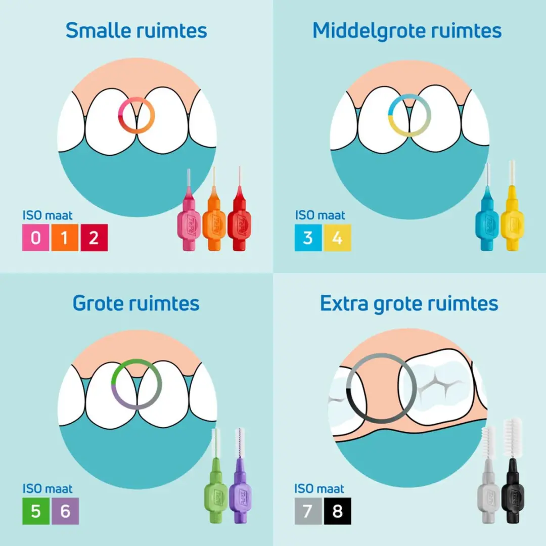 TePe Ragers 0,6mm - Blauw - 80 Stuks