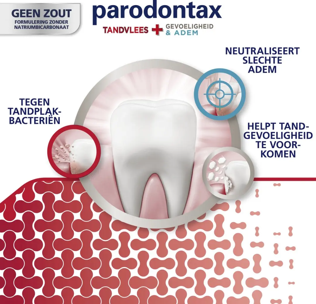 Parodontax Tandvlees + Gevoeligheid & Adem 150ml - 2 Stuks