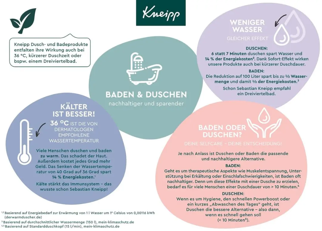 Kneipp Douchegel 3x200ml