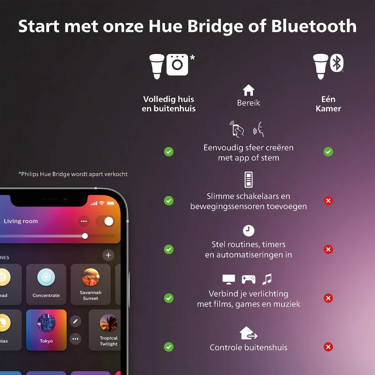 Philips Hue Meranti Opbouwspot Zwart - 2x GU10 RGBW