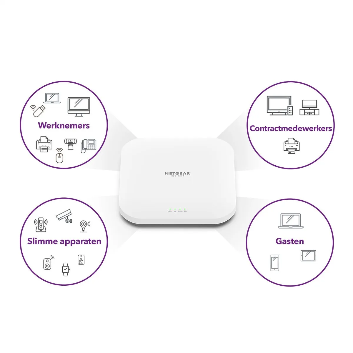 Netgear WAX620 WiFi 6 Access Point 3600 Mbps - Wit - afbeelding 6 van 6