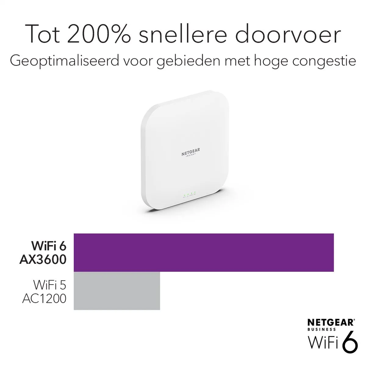 Netgear WAX620 WiFi 6 Access Point 3600 Mbps - Wit