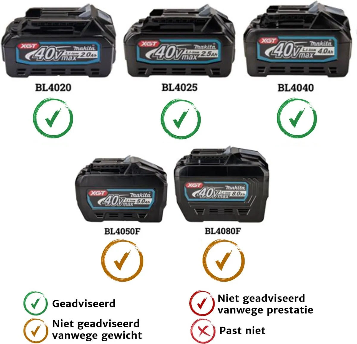 Makita CL001GZ01 Accu Steelstofzuiger Blauw