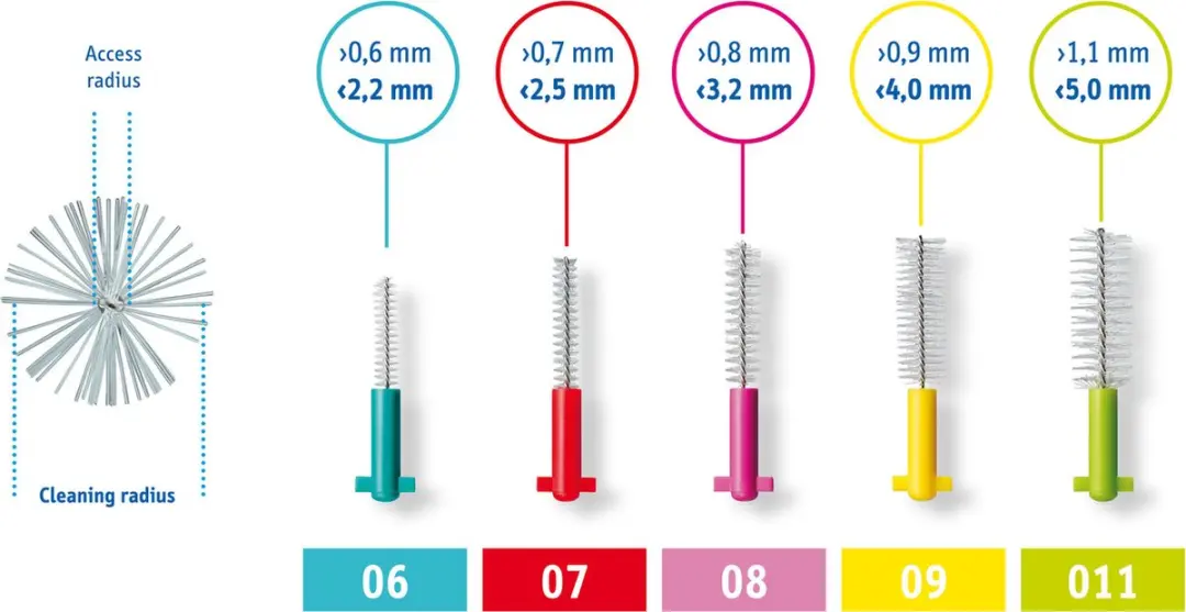 Curaprox Prime Plus 09 Tandenborstel - Geel