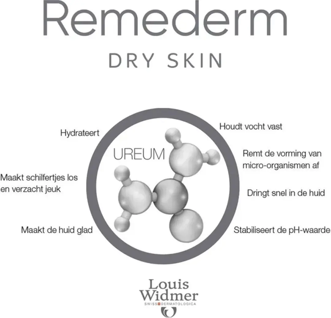 Louis Widmer Remederm Lichaamsmelk 200ml - 10% Urea