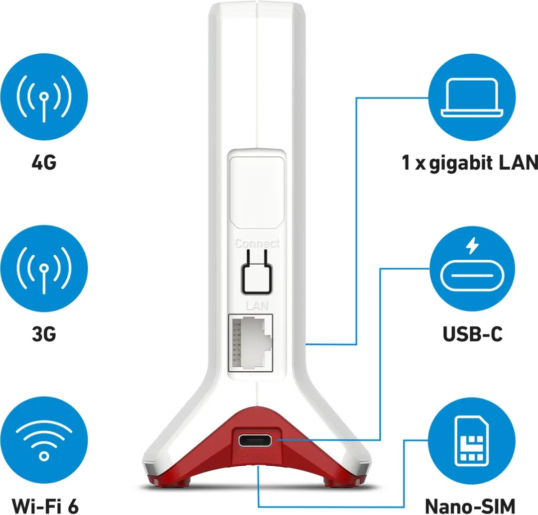 FRITZ!Box 6825 4G Edition WiFi 6 Router - Wit