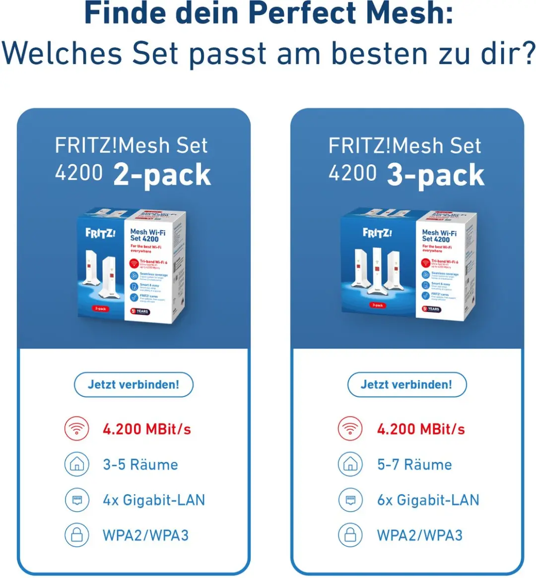 FRITZ! Mesh WiFi Set 4200 Tri-band WiFi 6 - 3 Stuks