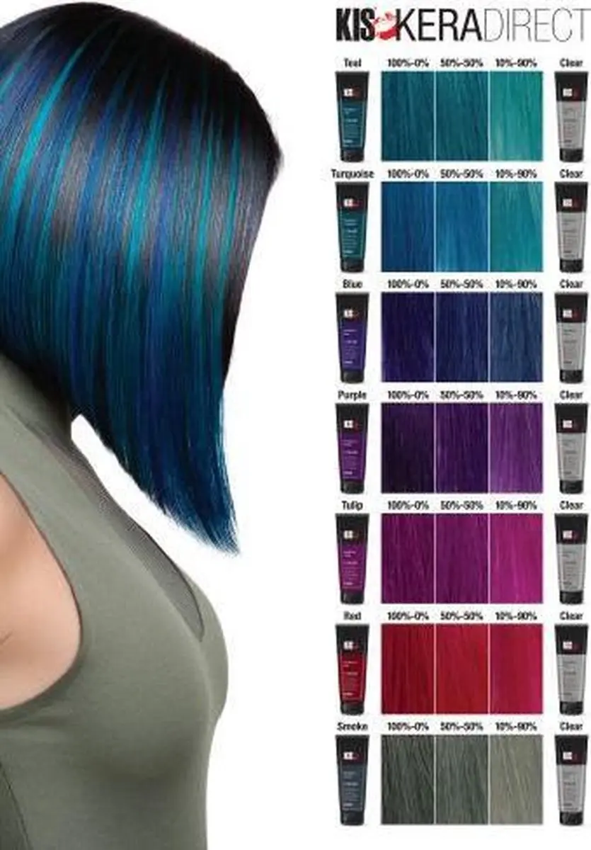 KIS KeraDirect Haarverf Blauw 150ml