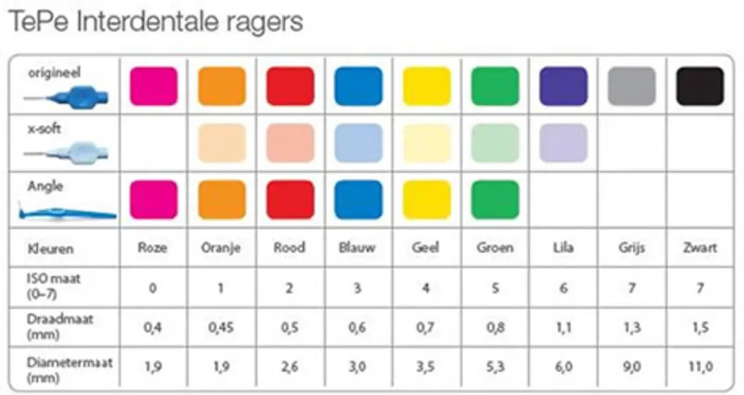 TePe Angle Ragers 0,6mm - 36 Stuks (6x6) - Blauw