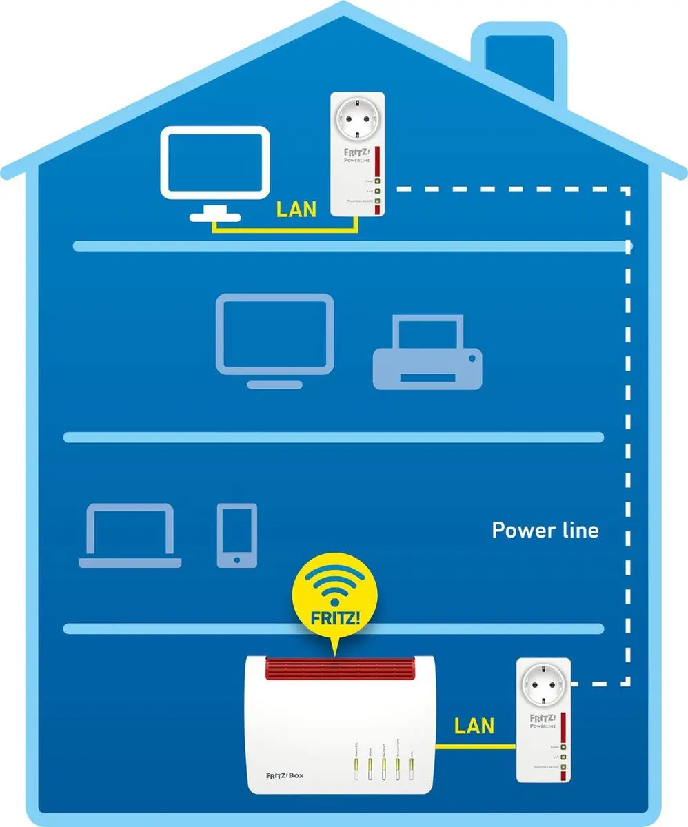 FRITZ! Powerline 1220E 1200 Mbps - 2-Pack Wit/Rood