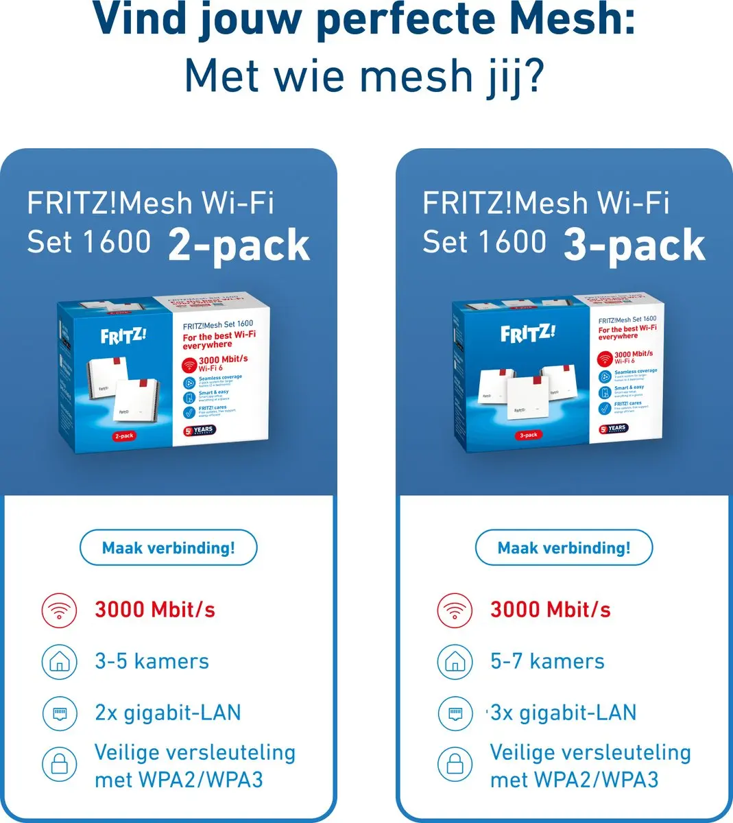 FRITZ! Mesh WiFi Set 1600 - 2 Repeaters - 3000 Mbps - Rood/Wit