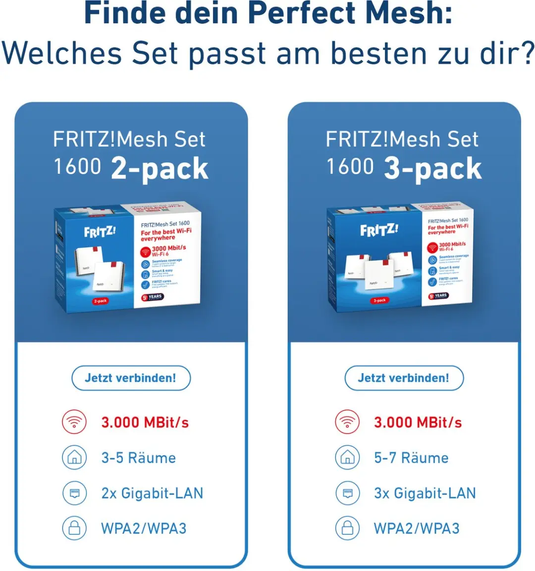 FRITZ! Mesh WiFi Set 1600 - 2 Repeaters - 3000 Mbps - Rood/Wit