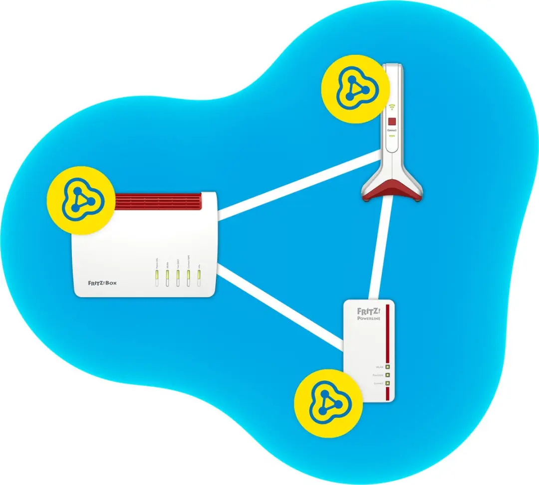 FRITZ! Repeater 6000 AX Tri-Band WiFi 6 - 1200+2400+2400 Mbps