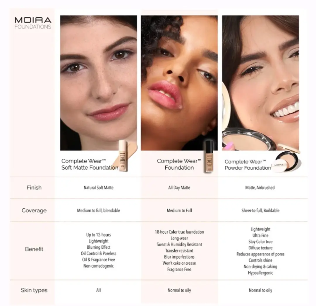 Moira Beauty Complete Wear Foundation 600 Warm Cinnamon - 30ml