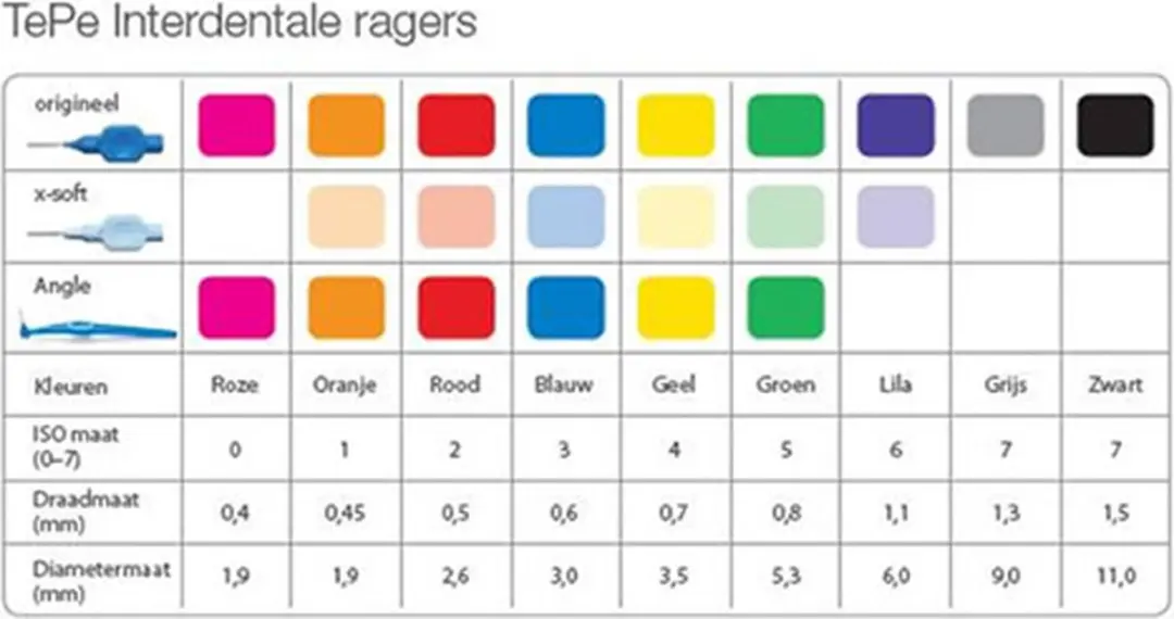 TePe Angle Interdentale Ragers Groen 0,8mm - 25 Stuks