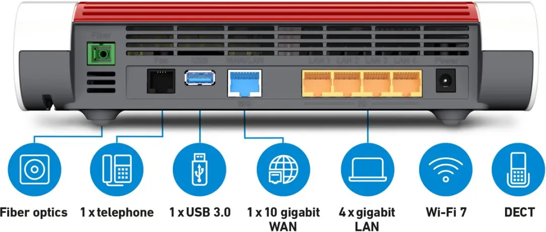 FRITZ!Box 5690 XGS - 5x Gigabit LAN - 1x WAN - Wit